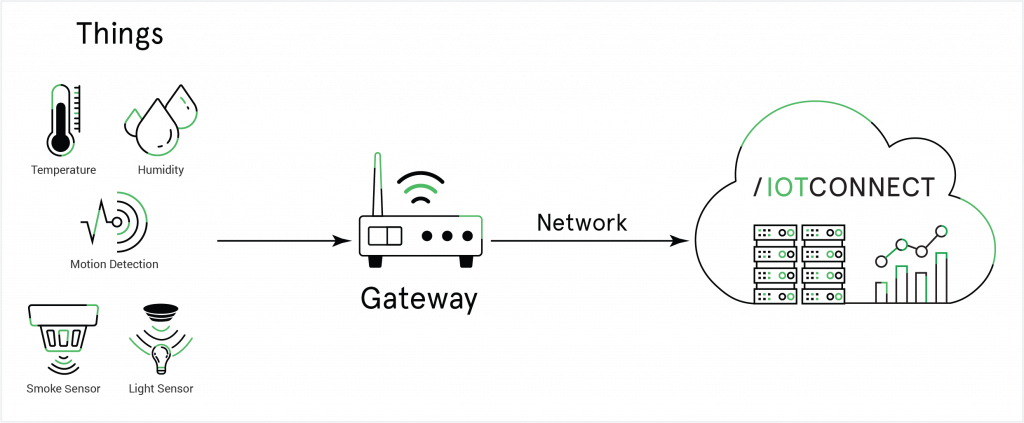 Internet gateway device windows 7 как удалить